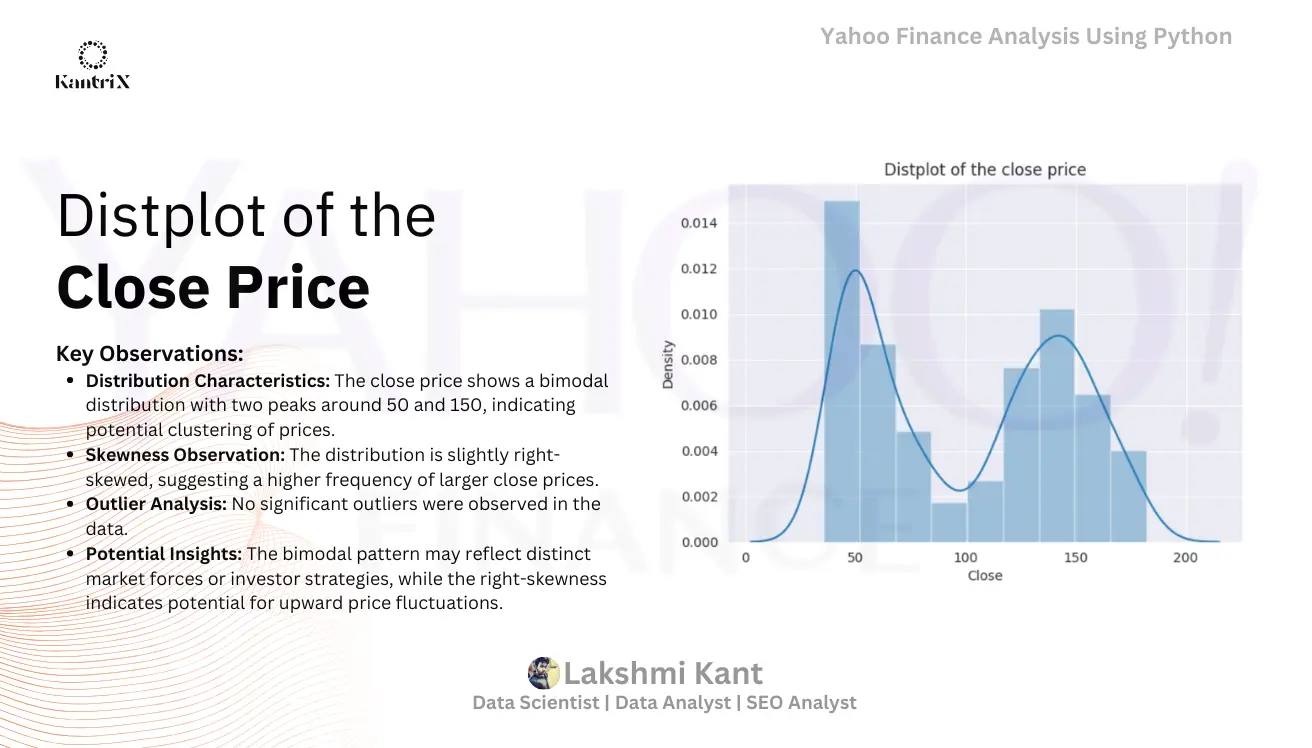 Yahoo Finance Analysis with Python Slide 4